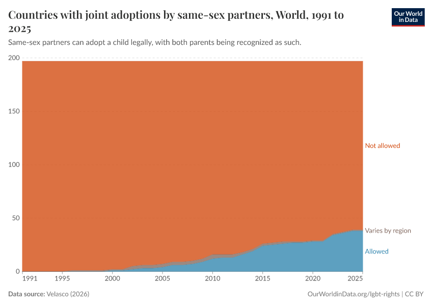 Countries with joint adoptions by same-sex partners