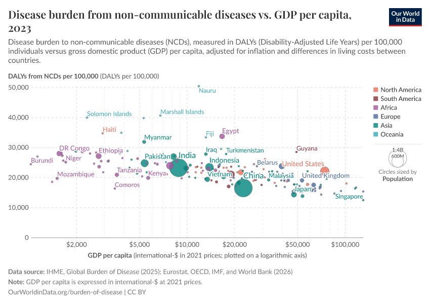 A thumbnail of the "Disease burden from non-communicable diseases vs. GDP per capita" chart