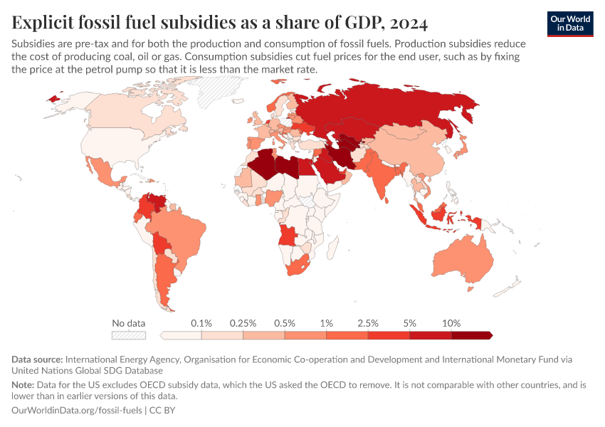 Explicit fossil fuel subsidies as a share of GDP