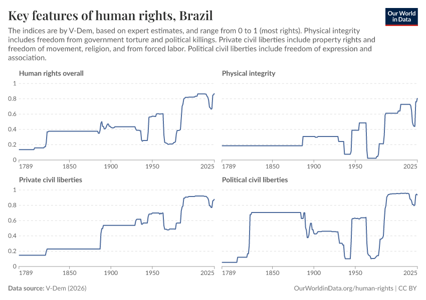 Key features of human rights