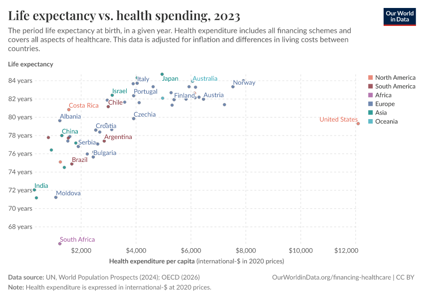 A thumbnail of the "Life expectancy vs. health spending" chart
