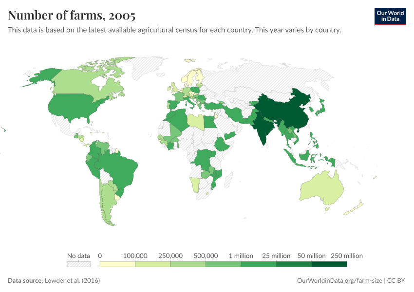 Number of farms