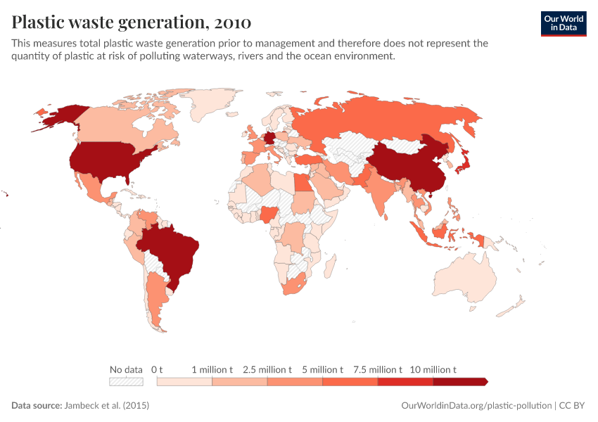 Plastic waste generation