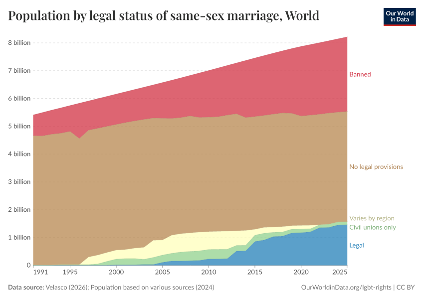 Population by legal status of same-sex marriage