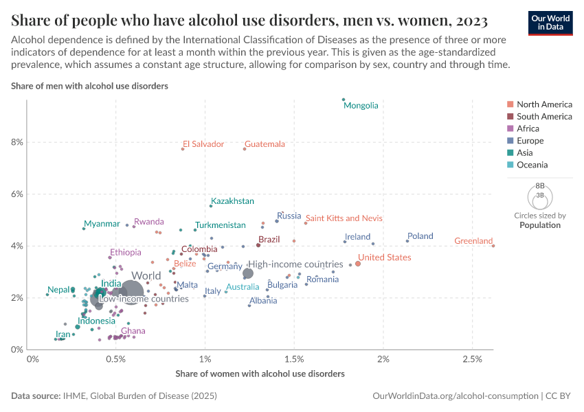 A thumbnail of the "Share of people who have alcohol use disorders, men vs. women" chart