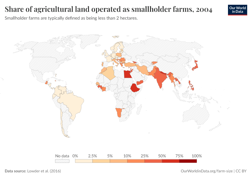 Share of agricultural land operated as smallholder farms