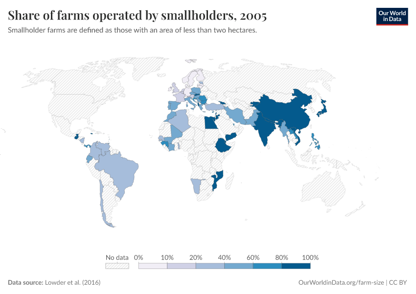 Share of farms operated by smallholders