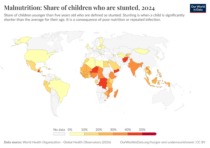 A thumbnail of the "Malnutrition: Share of children who are stunted" chart
